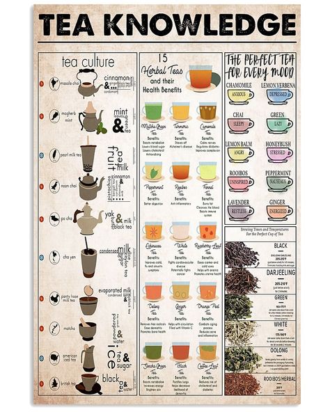 Tea Knowledge, Tea Infographic, Chakra Tea, Different Teas, Tea Magic, Tea Business, Tea Blends Recipes, Herbal Tea Benefits, Healing Tea