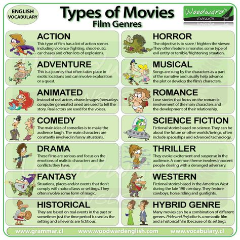 NEW CHART: Types of Movies - Film Genres (English Vocabulary) See our complete English lesson (including a video) on our website. #Movies #Films #EnglishVocabulary #LearnEnglish #ESOL #FilmGenres #EnglishTeacher #EnglishLesson #Vocabulary Woodward English, Types Of Movies, English Worksheet, Film Genres, Study English, Speaking Activities, English Vocab, Film Studies, English For Kids