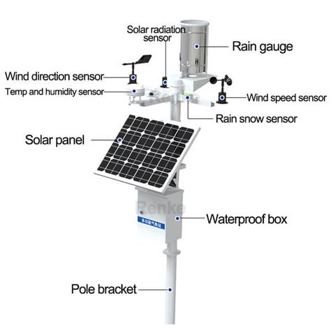 news from renke Evaporative Cooling System, Meteorological Instruments, Weather Control, Emergency Alert System, Emergency Alert, Arduino Weather Station, Agriculture Projects, Technology In Agriculture, Digital Kiosk