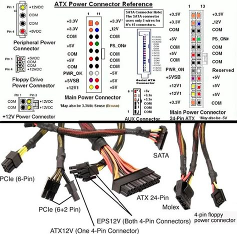 Parts Of Computer, Electrical Wiring Colours, Simple Electronic Circuits, Computer Power Supply, Electronics Projects For Beginners, Basic Electronic Circuits, Computer Lessons, Computer Maintenance, Learn Computer Science