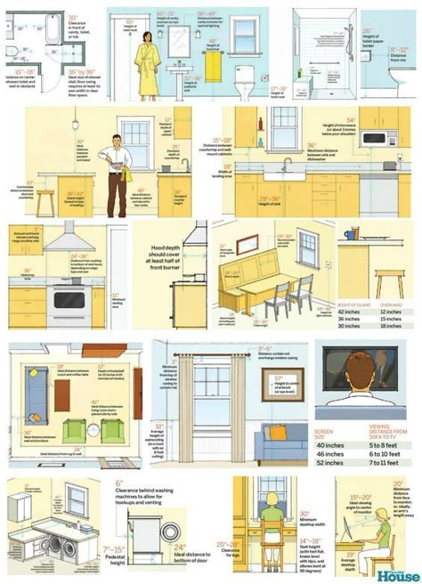 House Dimensions, Kitchen Layouts, Interior Design Resources, This Old House, Kitchen And Dining Room, Home Maintenance, Interior Design Tips, Home Repair, Home Staging