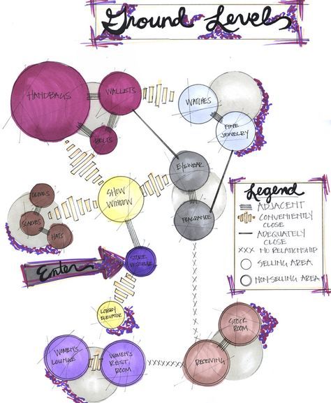 Retail - Tracy Helmus, Interior Designer Bubble Diagram Architecture, Site Analysis Architecture, Bubble Diagram, Origami Architecture, Schematic Design, Tropical Architecture, Architecture Concept Diagram, Concept Diagram, Architecture Concept Drawings