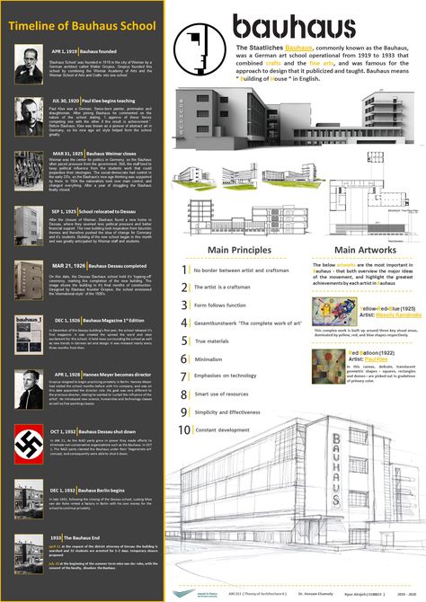 Bauhaus Interior Style, School Definition, Section Elevation, Research Board, Study Sheet, Bauhaus Principles, Bauhaus Interior, Bauhaus School, Bauhaus Architecture