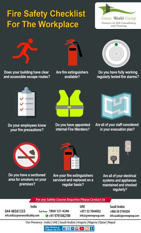 This checklist is a management tool to implement of the fire safety at the workplace.A fire in the workplace can be one of the most devastating hazards for not only,The some key universal safety procedures and tips for #firesafety at your workplace. Workplace Safety Quotes, Fire Drill Procedures, Safety Illustration, Workplace Safety Slogans, Safety Workplace, Fire Safety Poster, Safety Logo, Birthday Message For Brother, Safety Quotes