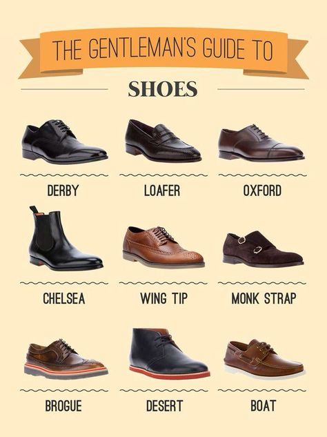 Men's shoe guide ... Clothing Study, Common Knowledge, Style Chart, Tom Riddle, Men Wear, Sharp Dressed Man, Men Style Tips, Moda Vintage, Well Dressed Men