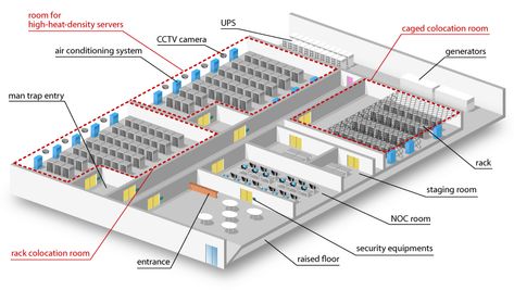 bdomain_zu_b.gif (780×440) Storage Architecture, Data Center Design, Network Architecture, Data Science Learning, Server Room, Computer Build, Computer Server, Ganesh Wallpaper, Building Renovation