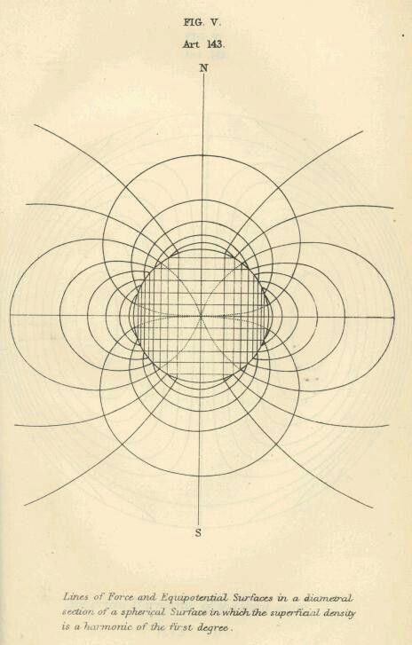 Magnetic Field Lines, Electricity Design, James Clerk Maxwell, Electricity And Magnetism, Theory Of Life, Star Seed, Divine Proportion, Force Field, Magnet Design