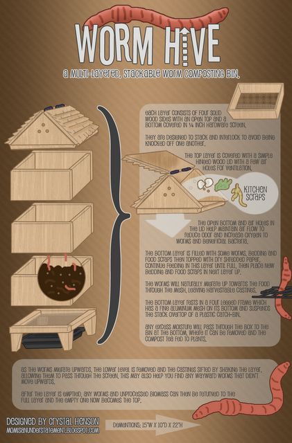 this looks like the smartest design I've seen in my research. Worm Hive - A Multi-Level, Stackable Worm Composting Bin; I've raised worms before—they are such a boon to a garden: they fertilize and aerate a garden, while helping you put your food scraps to good use! You can tell how healthy your soil is by how many earthworms are in it! Worm Composting Bin, Composting Bin, Worm Bin, Worm Composting, Worm Farm, Garden Compost, Organic Garden, Earthworms, Composting