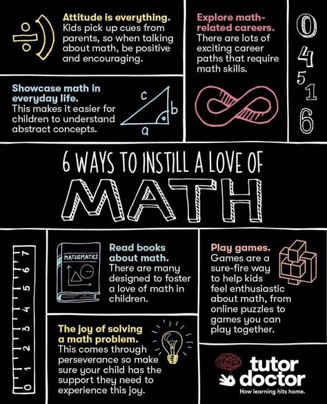 Studying Goals, Math 5, I Love Math, Math Notes, Attitude Is Everything, Math Poster, Love Math, How To Get Better, Math Problems