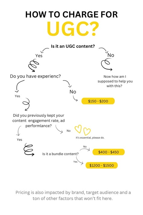 Are you a UGC creator looking to set fair prices for your work? This e-book is packed with valuable tips and strategies to help you charge what you're worth. Get your copy today and start earning what you deserve! #UGC #Ebook #ContentCreator Link to e-book! Ugc Tips, Ugc Content Examples, Ugc Content Ideas, Best Canva Templates, Free Business Logo, Social Media Marketing Planner, Best Website Templates, Social Media Content Planner, Influencer Tips