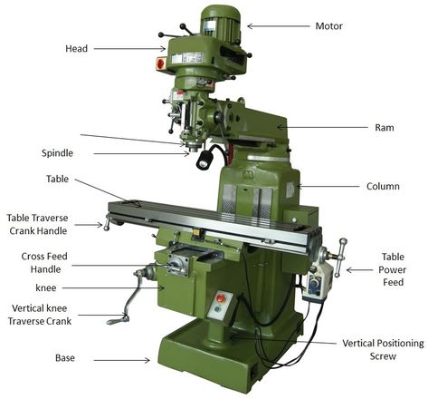 What is the milling machine? What is types and parts of milling machine? Lathe Machine Parts, Horizontal Milling Machine, Tunnel Boring Machine, Vertical Milling Machine, Machining Metal Projects, Mechanical Engineering Design, Cnc Milling Machine, Engineering Tools, Lathe Machine