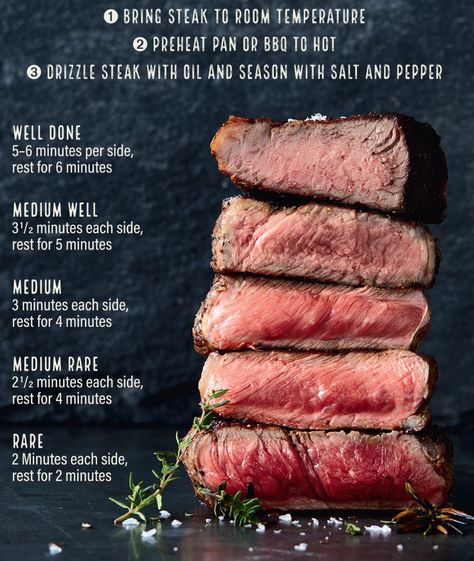 How to cook the perfect beef steak | Australian Beef | Australian Beef - Recipes, Cooking Tips and More Ways To Cook Steak, Spaghetti With Ground Beef, Ground Beef And Cabbage, Cook Steak, Ground Beef Pasta, Cooking The Perfect Steak, Steak Tips, Beef Steak Recipes, Ground Beef And Potatoes