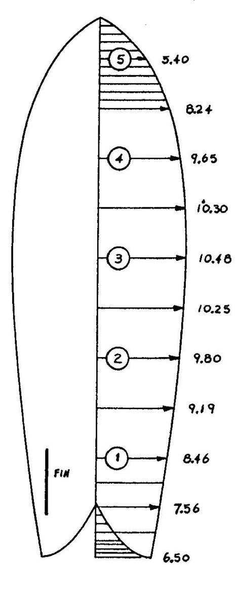 Bluegrass Board Building: Re-Sizing a Full-Size Surfboard Template Fish Surfboard Design, Surfboard Template, Surfboard Drawing, Fish Surfboard, Wood Surfboard, Gopro Surfing, Fish Template, Wooden Surfboard, Surfboard Shapes