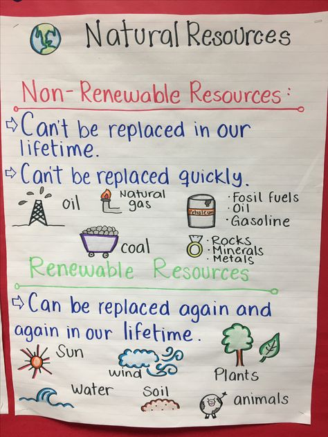 Natural Resources Anchor Chart, Natural Resources Worksheet, Natural Resources Lesson, Renewable And Nonrenewable Resources, Science Anchor Charts, Nonrenewable Resources, 3rd Grade Science, Classroom Anchor Charts, 7th Grade Science