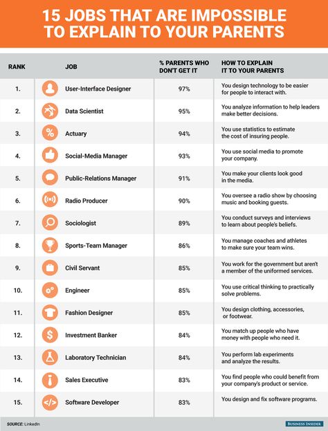 The 15 most misunderstood job titles and what they REALLY mean Wharton Business School, Job Titles, Business Administration Degree, Business Management Degree, Good Paying Jobs, Career Exploration, Cognitive Science, Career Counseling, Career Planning