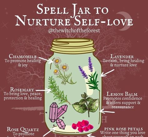 Self love is definitely something I struggle with so I created this spell jar to help. Spell jars are a beautiful form of intuitive magick. ... Self Love Spell Jar, Love Spell Jar, Self Love Spell, Wicca Recipes, Jar Spells, Witch Bottles, Wiccan Magic, Healing Spells, Grimoire Book