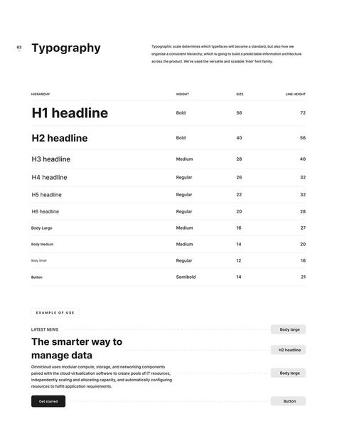 Typography Hierarchy2 Typography guide with font hierarchy, weights, sizes, and line heights for headings and body text in 'Inter' font family. | Sky Rye Design Responsive Web Design Layout, Style Guide Ui, Web Style Guide, Design System Ui, Typography Rules, Web Design Font, Ui System, Desain Ux, Logo Luxe