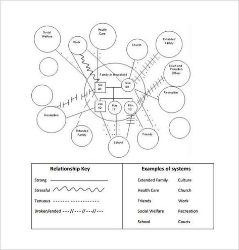 ecomap template 70 Family Genogram, Coping Skills Activities, Map Diagram, Program Evaluation, Circle Map, School Social Work, College Board, Free Word, Work Family