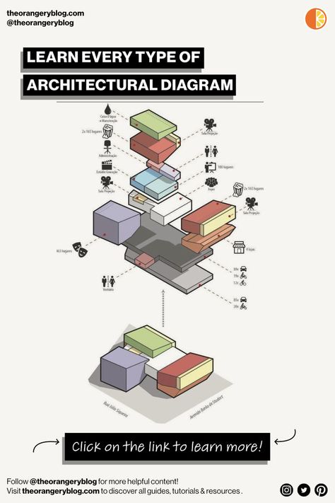 ✨ Level up your architecture representation skills by understanding architectural diagrams! We have created the best guide - Click the link to find out more! 📌 #bestarchitectureblog #architectureblog #architecture #architecturaldiagrams #architecturedrawings #architecturediagram #architecturediagramexample Architecture Representation, Architectural Diagrams, Architecture Journal, Architecture Panel, Architecture Design Sketch, Diagram Architecture, Technical Drawing, Amazing Architecture, Design Sketch