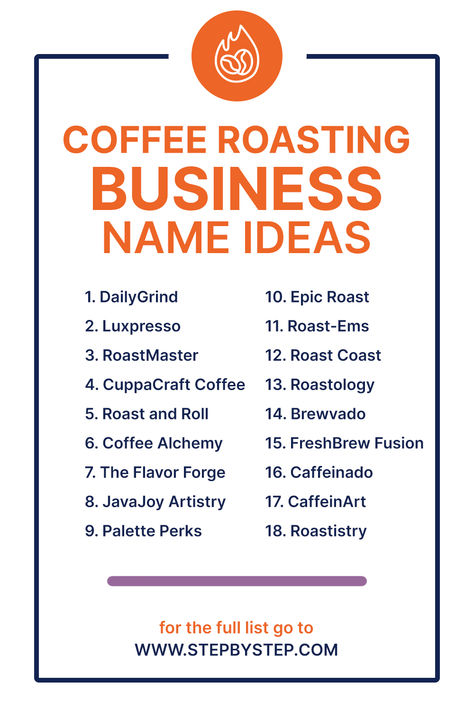 Roast to perfection with these bold and flavorful coffee roasting business name ideas! Perfect for attracting coffee connoisseurs and enthusiasts. Coffee Names Ideas, Coffee Shop Names, Ideas Name, Coffee Names, Shop Name Ideas, Business Name Ideas, Truck Names, Catchy Names, Coffee Truck