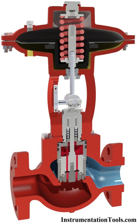 Types of Valve Actuators Fire Hydrant System, Piping And Instrumentation Diagram, Fire Sprinkler System, Control Engineering, Petroleum Engineering, Piping Design, Civil Engineering Construction, Fire Alarm System, Building Stairs