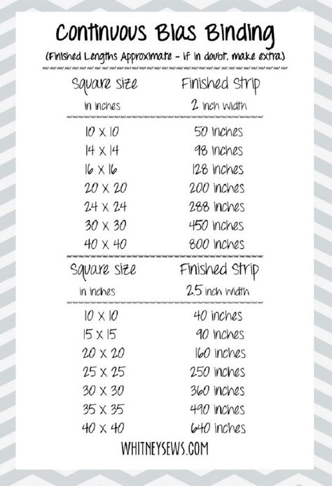 Continuous Bias Binding - Whitney Sews Chevron Quilt Tutorials, Continuous Bias Binding, Quilt Guild Programs, Quilting Math, Binding Tutorial, Quilt Binding, Quilt Guild, Bias Binding, Sewing Class