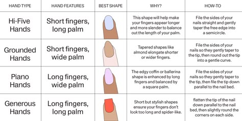 Nail Shapes For Hand Types, Best Nail Shape, Short Nail Bed, Nail Shape Chart, Types Of Nails Shapes, Men Nail, Natural Nail Shapes, Nails Oval, Shape Chart