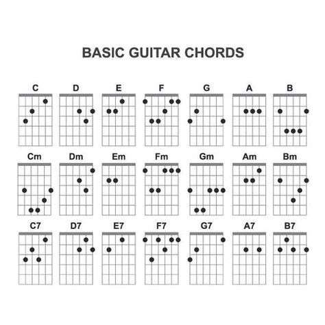 12 Easiest Songs to Play on Guitar for Beginners How To Learn Guitar Fast, Playing Guitar For Beginners, Easy Acoustic Guitar Songs For Beginners, Songs To Play On Guitar, Electric Guitar For Beginners, Easy Guitar Songs For Beginners, Guitar Fingerpicking, Guitar Chords For Beginners, Learn Electric Guitar