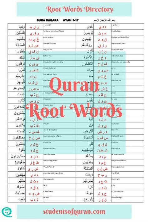 Access the Quran Root Words Directory for the Students of Quran seeking knowledge. #Quran #Allah #Muslim #quranstudy #quranstudies #quranstudent #qurantranslation #quranic #quranicverses #learnquran #learnquranfromhome #aliflammim. Quran Juz List, Quran Tracker, Quran Study, Arabic Speaking, Quranic Arabic, How To Read Quran, Islamic Lessons, Learning Arabic For Beginners, Arabic Vocabulary