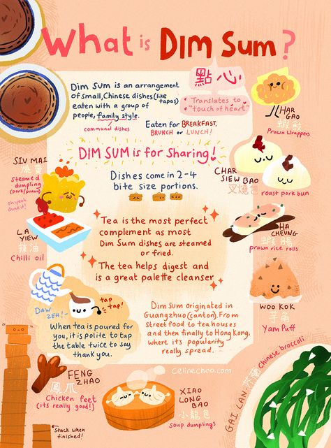 How To Make Dim Sum, Graphic Design Posters Infographic, Aesthetic Infographic Design Layout, Food Infographic Illustration, Cute Infographic Design, Recipe Poster Design, Dim Sum Aesthetic, Canva Infographic Ideas, Dim Sum Illustration