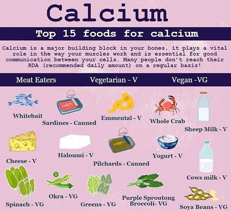 Calcium is the most abundant micronutrient in our body. Adults need at least 700 mg per day. During lactation females require at least 1250 mg daily. - Calcium is an important structural component of bone and teeth. Adequate calcium intake throughout childhood is needed fir achieving optimal bone mass in young adulthood. Low dietary calcium intake can hamper growth during earlier years, or less bone disorders in later life. This can increase the risk of fractures and falls. - Normal muscle funct Bone Healing Foods, Wellness Journal Ideas, Research Infographic, Getting Rid Of Gas, Bone Healing, Blood Clotting, Calcium Deficiency, Nutrition Facts Label, Micro Nutrients