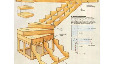 Building an L-Shaped Stair - Fine Homebuilding U Shaped Stairs, L Shaped Stairs, Winder Stairs, Stair Layout, Stair Plan, Fine Homebuilding, Building Stairs, Loft Stairs, Escalier Design