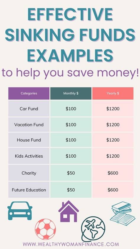 100 Effective sinking funds examples to help you save money Sinking Fund Categories, Monthly Savings Plan, Cash Envelope System Categories, Envelope Budget System, Saving Money Chart, Sinking Fund, Savings Goals, Money Saving Techniques, Budget Planner Template