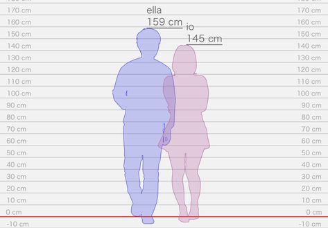 Height Comparison Chart, Jared Cameron, Height Comparison, Actors Height, Comparison Chart, Matthew Gray, Matthew Gray Gubler, Bar Chart, Twitter Sign Up