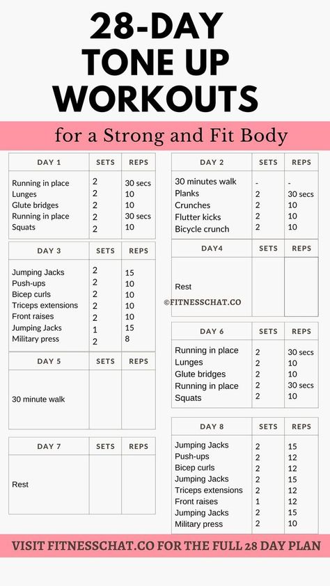 Losing Weight in a Month 28 Day Gym Workout, Full Body Workout Challenge 30 Day, 28 Days Workout Challenge, 28 Day Workout Challenge For Beginners, Full Body Toning Workouts For Women, 28 Day Workout Plan, Inch Loss Workout, 28 Day Workout Challenge, Tone Workout For Women