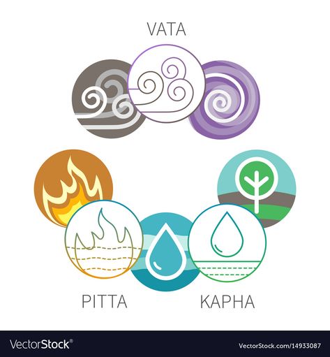 Nasya Oil, Ayurveda Dosha, Dosha Quiz, Ayurvedic Clinic, Vata Dosha, Organic Herbal Tea, Holistic Approach To Health, Symbol Tattoos, Les Chakras