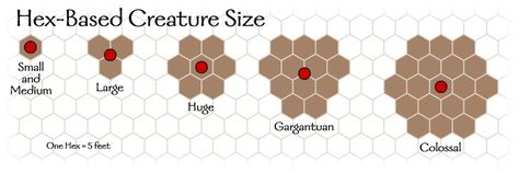 Boardgame Design, Hex Map, Hex Grid, Grid Game, Tiles Game, Rpg Ideas, Dnd 5e Homebrew, Fantasy Stuff, Rpg Maps