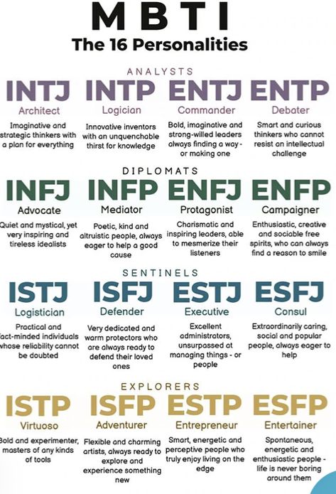 Intp Type, Enneagram Personality Types, Infj Quotes, Enneagram Test, Istp Personality, Enfp Infp, Mbti Test, Intp Personality Type, Mbti Intp