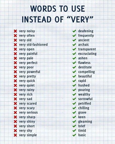 words-to-use-instead-of-very-via-greta-vaitkeviciute Words To Use Instead, Essay Tips, Creative Writing Tips, Essay Writing Skills, Paragraph Writing, Good Vocabulary Words, Good Vocabulary, English Writing Skills, Words To Use