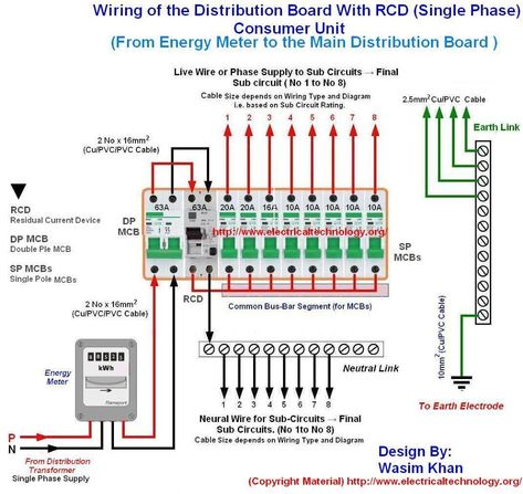 Wiring of the Distribution Board with RCD , Single Phase, (from Energy Meter to the main Distribution Board) Fuse Board Connection. | Electrical Technology Single Line Diagram, Electrical Panel Wiring, Electrical Wiring Colours, Electrical Engineering Books, Electrical Fuse, Basic Electrical Wiring, Home Electrical Wiring, Distribution Board, Electrical Circuit Diagram