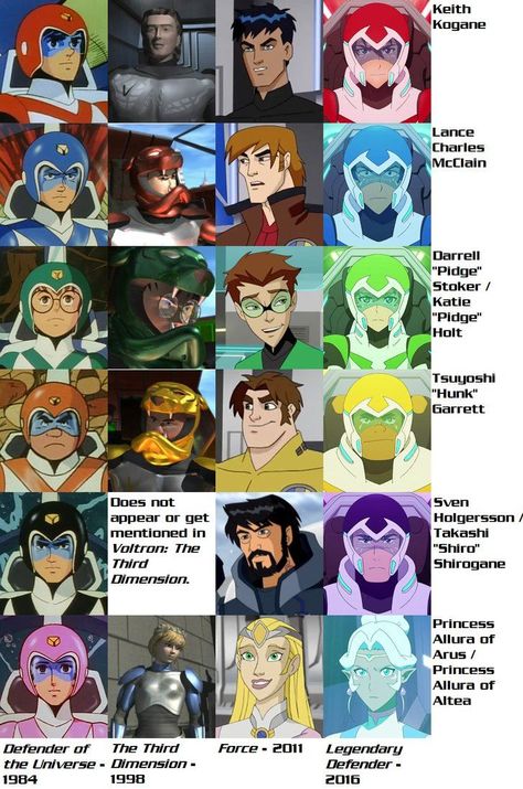 Voltron | Generational Comparison Voltron 1984, Keith From Voltron, Pidge Voltron, Pidge Gunderson, Mike Young, Best Cartoons, 6 Princess, Princess Allura, Voltron Force