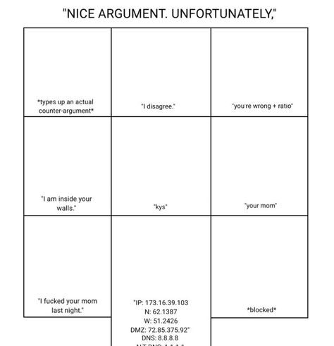 "Nice argument" alignment chart Character Placement Charts, Character Height Chart Template, Which Character Are You Template, Blank Alignment Charts, Where People Can Touch You Chart Drawing, Hiiiiiii Text Meaning Chart, Alignment Charts Blank, Defending Themselves In An Argument Template, Funny Alignment Chart