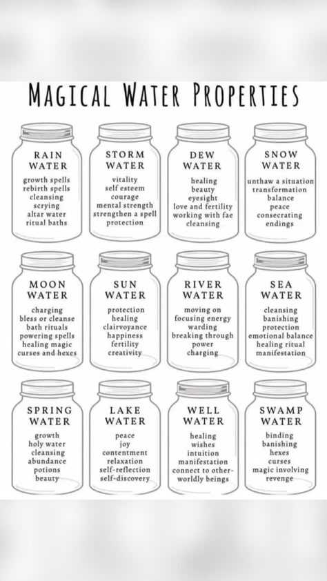 Water Properties, Book Witch, Types Of Water, Magic Water, Spells For Beginners, Witchcraft Books, Healing Magic, Wiccan Magic, Magic Herbs