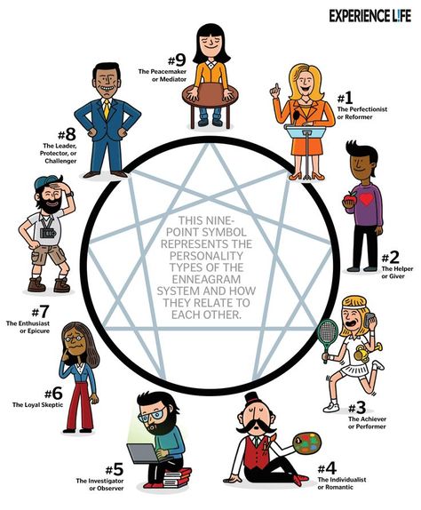 The 9 Enneagram Personality Types | The Agile Note Personality Type Quiz, Enneagram Type 2, Enneagram Test, Enneagram 2, Enneagram 9, Enneagram 4, Personality Psychology, Myers Briggs Personalities, 16 Personalities