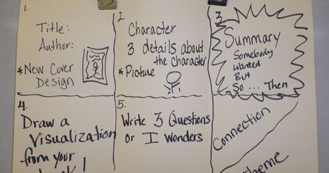 Reading Marathon Ideas, Reading Marathon, Read A Thon, Lake Ideas, Engagement Ideas, Reading Strategies, Third Grade, In The Fall, 3rd Grade