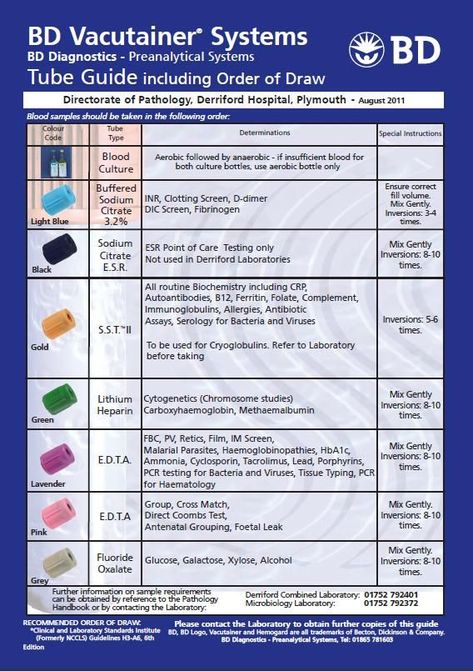 Phlebotomy Tubes, Urine Analysis, Phlebotomy Study, Pathophysiology Nursing, Medical Laboratory Science Student, Medical Reference, Nurse Brain Sheet, Medical Terminology Study, Cardiology Nursing