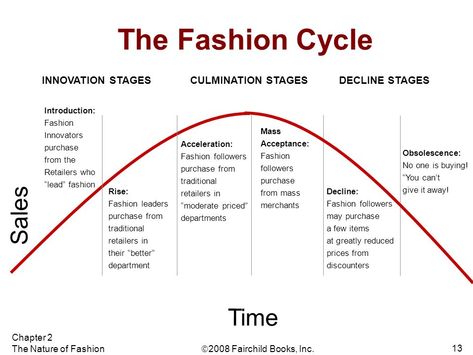 Fashion Cycle Graph, System Development Life Cycle, Cycle Infographic Design, Fashion 2008, Learning Diary, Life Cycle Assessment Infographic, Fashion Cycle, Fashion Theory, Eco Project