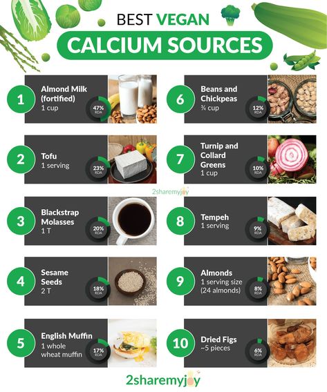 Do vegan get enough calcium? Click through and read everything about vegan calcium sources, calcium rich plant based foods, recipes and high calcium meal plans. #calcium #vegan Vegan Calcium Sources, Calcium Sources, Vegan Calcium, Mineral Rich Foods, Plant Based Foods, Vegan Pregnancy, Vegan Protein Recipes, Vegan Protein Sources, High Protein Vegan Recipes