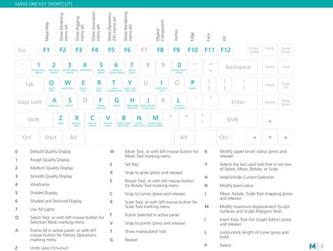 Keyboard Shortcut Key's Maya Key, Maya Software, Keyboard Shortcut Keys, 3d Maya, Photoshop Shortcut, Maya Modeling, Learn Animation, Maya Art, Corner Wardrobe