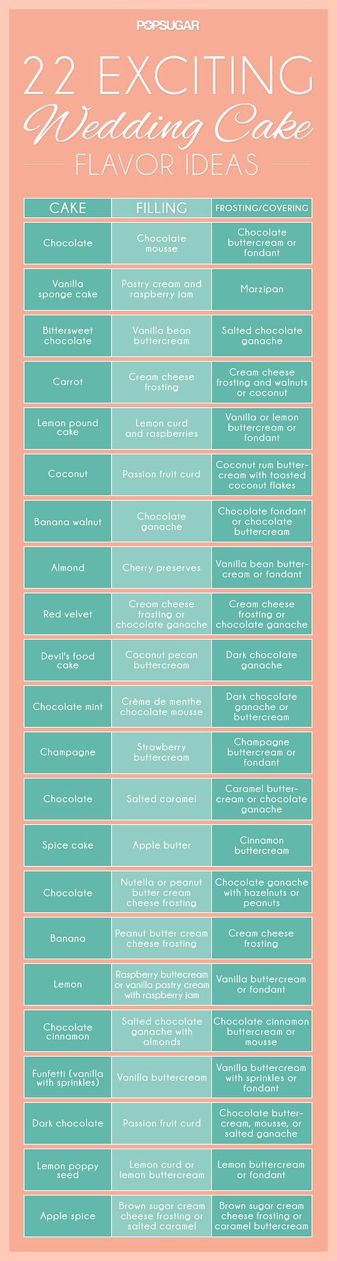 Interesting Cake Flavor Combinations, Wedding Cake Flavours Ideas, Different Cake Flavors And Fillings, Cake Flavours And Fillings, Cake Flavor Ideas, Cake Flavours, Resipi Kek, Cake Tips, Food Wedding